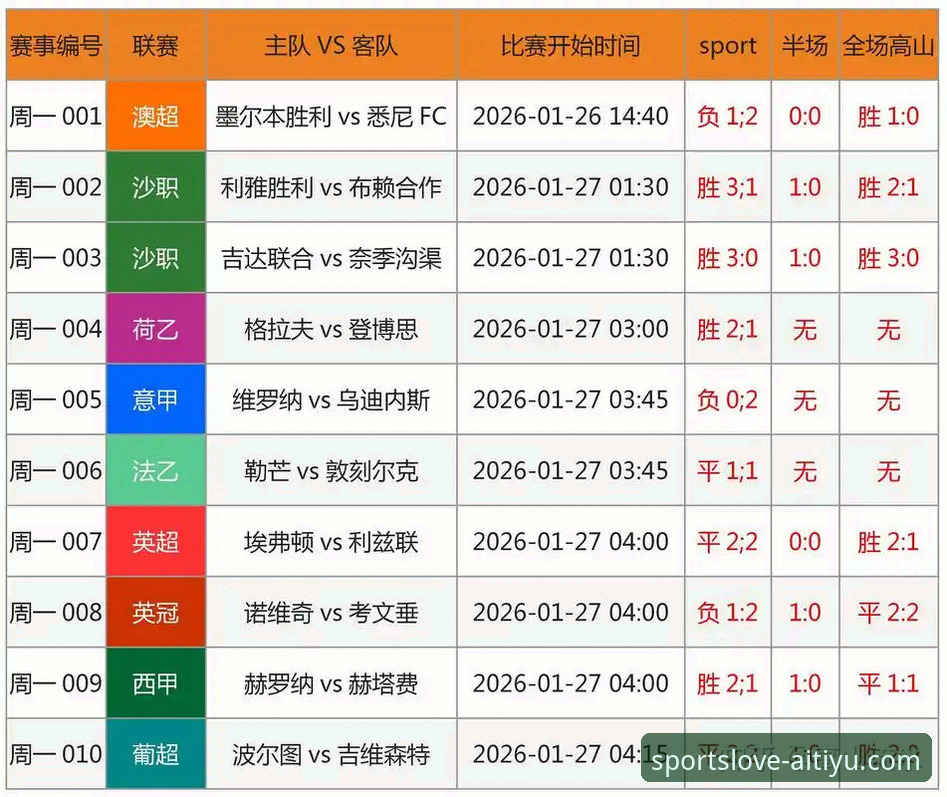 爱体育比分查询推荐vs传统体育数据平台：哪个更值得选择？